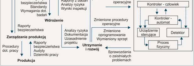 dróg położonych w sieci TENT ale może być stosowana na zasadach dobrej praktyki na pozostałych drogach.