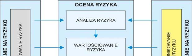 infrastruktury drogowej i innych strat ponoszonych w poszczególnych fazach życia obiektu