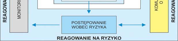 7 Metoda zarządzania ryzykiem Metoda zarządzania ryzykiem w inżynierii drogowej jest to