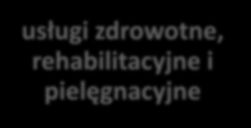 gwarantowanych świadczeń zdrowotnych).