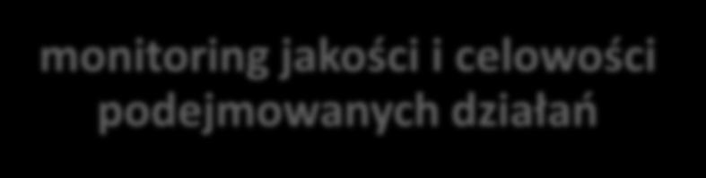 informacyjno-edukacyjne prowadzone przez osoby uprawnione do udzielania świadczeń oraz osoby legitymujące się nabyciem fachowych kwalifikacji do udzielania świadczeń w określonym zakresie lub w