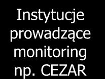 prowadzące monitoring np.