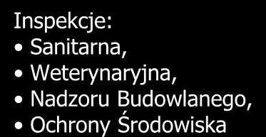 Ratunkowego, PKP; GDDKiA o/lublin; Zarządu