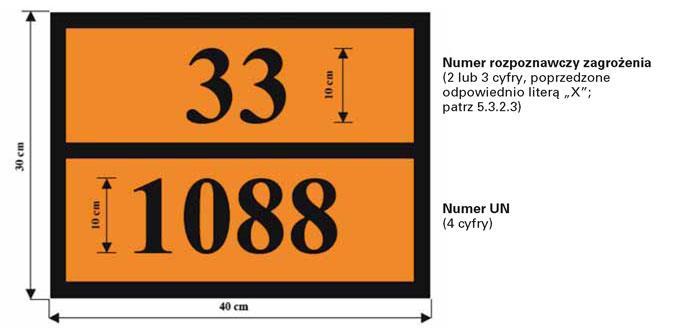 Numer identyfikacyjny oznaczający zagrożenie musi być umieszczony w górnej części, zaś numer identyfikacyjny oznaczający dany towar w dolnej części tablicy ( wg działu 5.3 RID / Zał.
