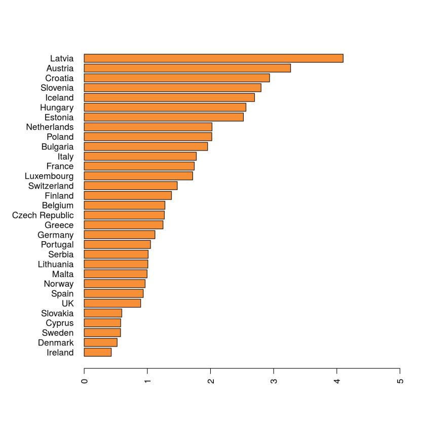 Koszty wypadków drogowych w % PKB (Wijen i