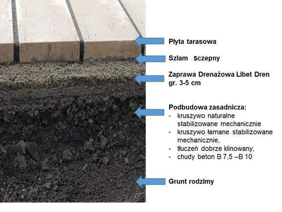 3 I. PRZYGOTOWANIE PODŁOŻA Zalecanymi podłożami są podbudowy wykonane z zagęszczonego kruszywa (łamanego lub naturalnego) stabilizowanego mechanicznie oraz z betonu półsuchego klasy B 7,5 lub 10,5 na