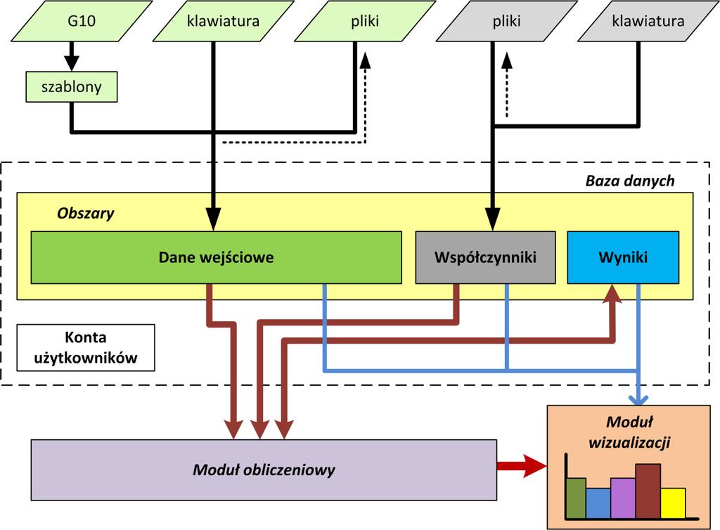 System