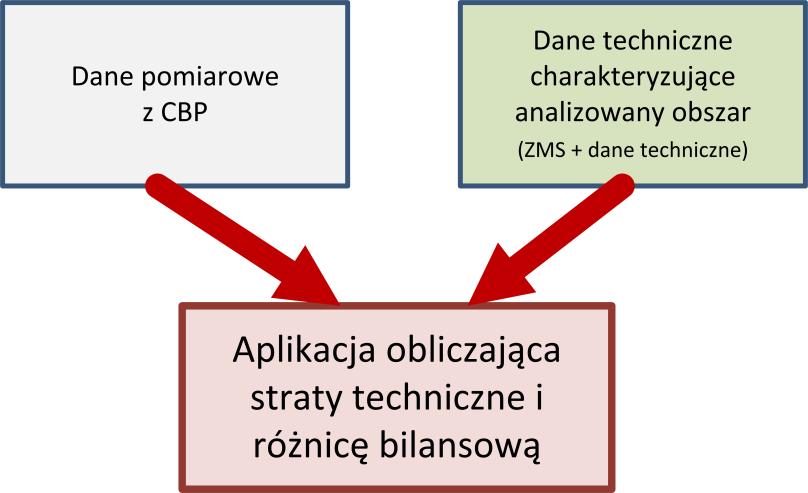 Interfejs System Zarządzania