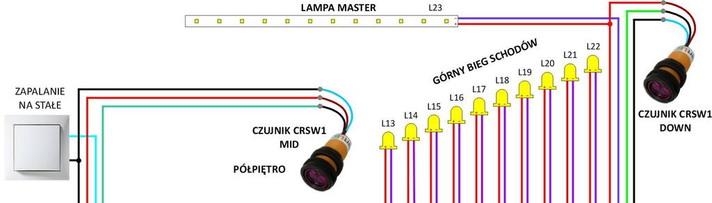 SP23LED Instrukcja użytkownika v3.0 o zaizolować wykonane połączenia i nieużywane przewody, o włączyć zasilanie, o sprawdzić poprawność działania instalacji i usunąć ew.