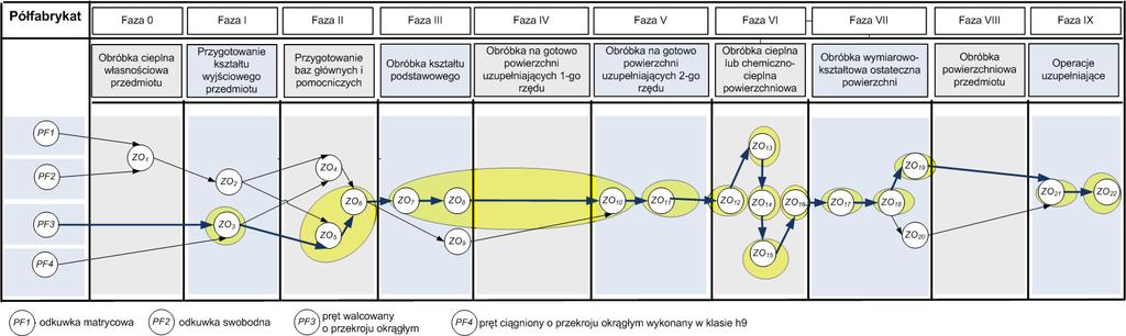 Etap 8: Grupowanie zadań obróbkowych w operacje technologiczne Podaj kryteria w oparciu, o