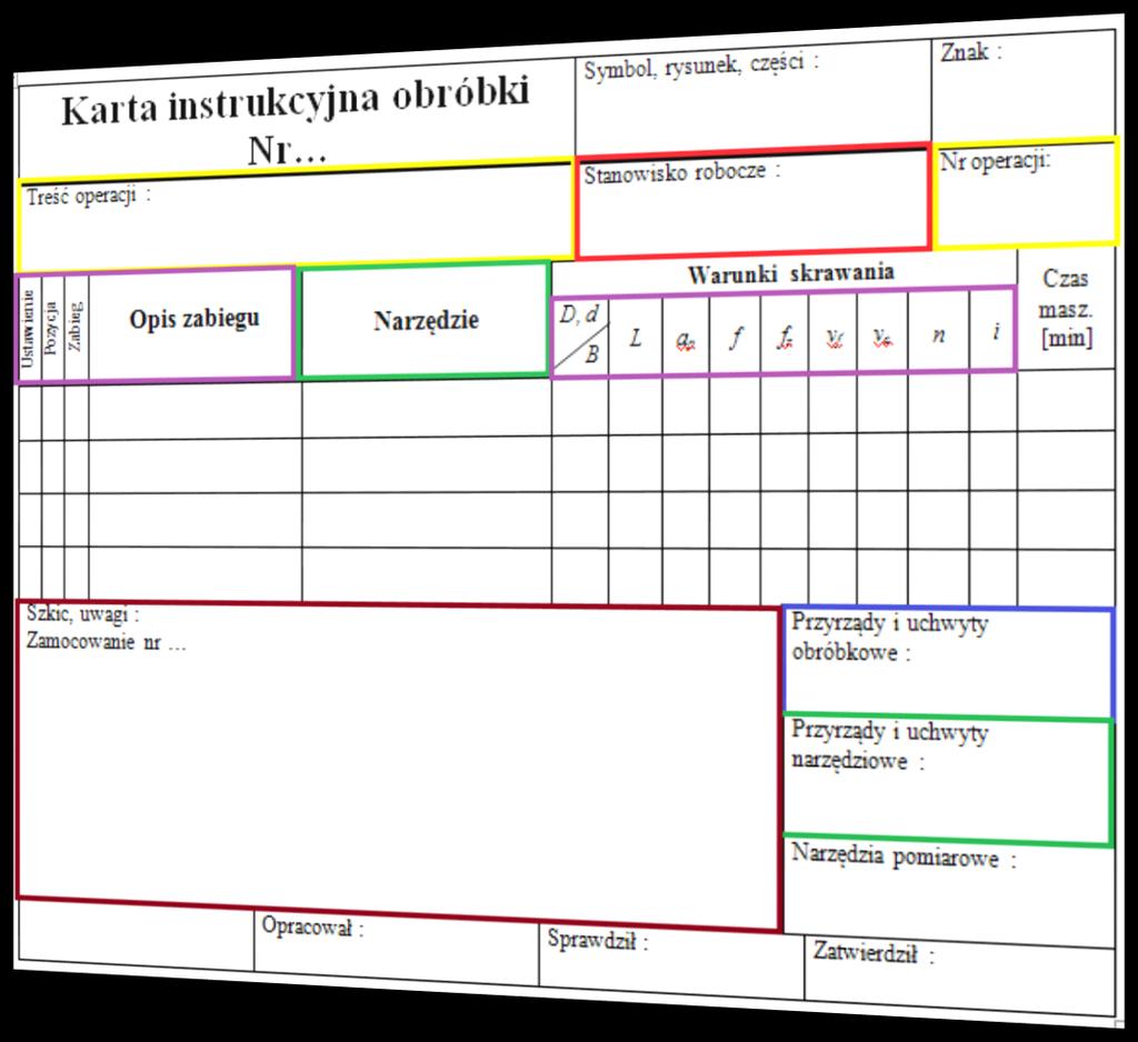 Etap 11: Karta instrukcyjna obróbki 1.Podaj słowną nazwę operacji, dla której sporządzisz szczegółowy opis w postaci Karty Instrukcyjnej Obróbki. 2.