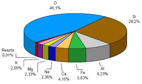 (Fe) 5,0% wapń (Ca) 3,63% sód