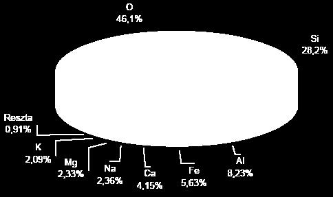 magnez (Mg) 2,08% tytan (Ti)