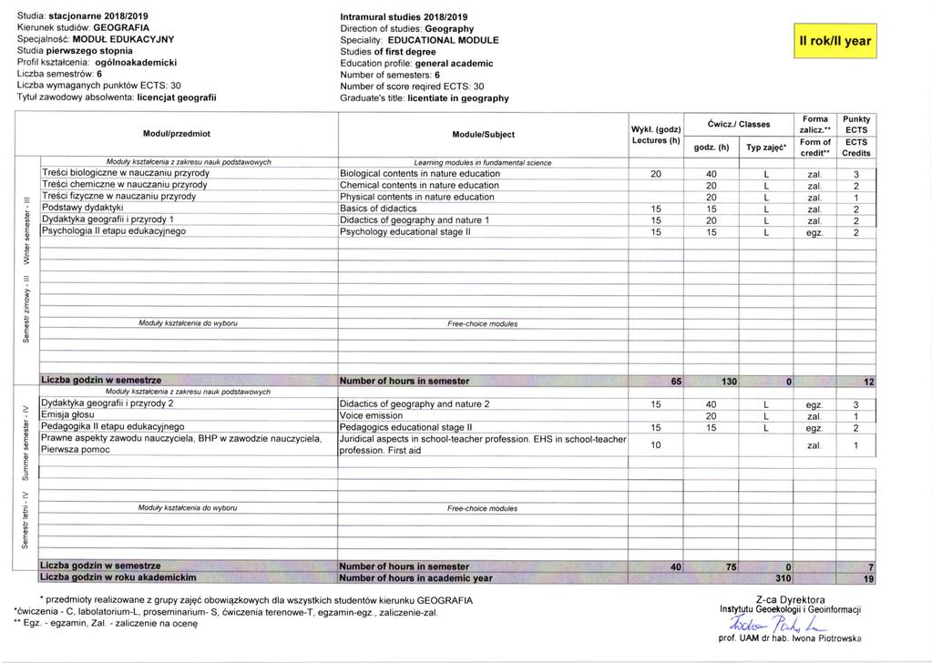 Studia: stacionarng 08/09 Kierunek studi6w: GOGRAFIA SpecjalnoSii MODU OUKACYJNY Studia pie.