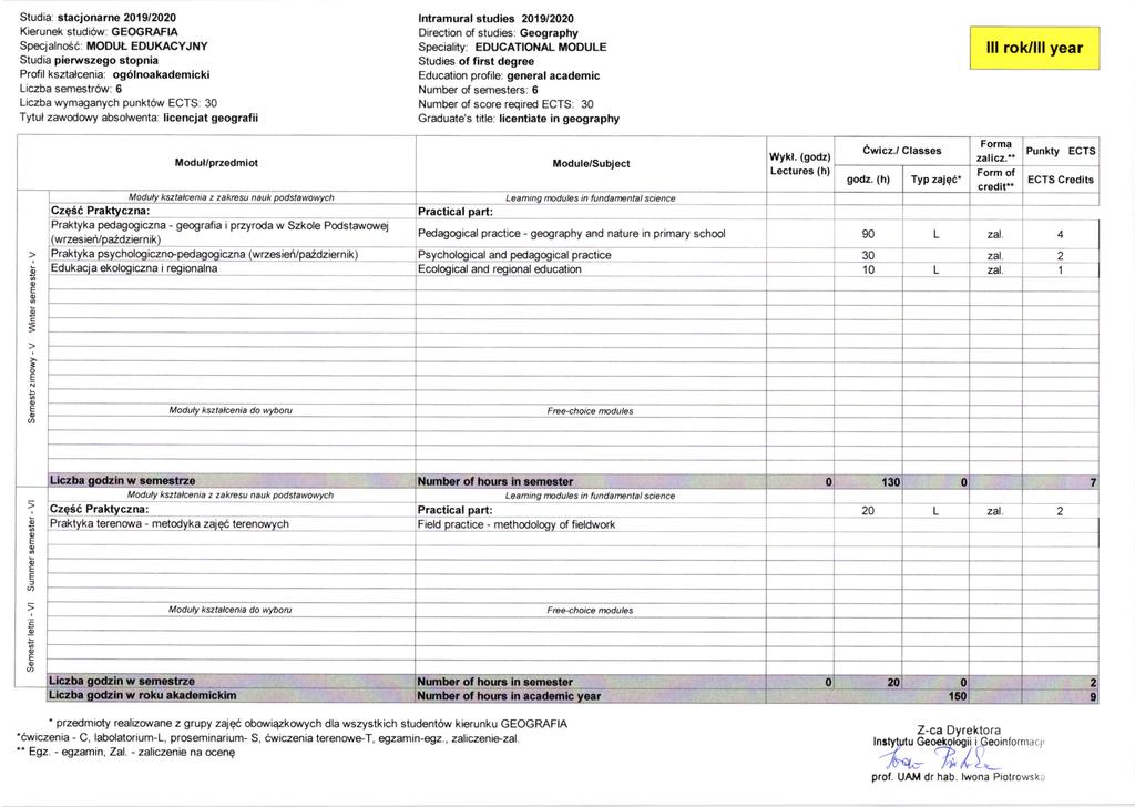 Studia: stacjonarne 0'9/00 Kierunek studiow: GOGRAFIA Specj alno66: MODrt DUKACYJNY Studia pierwszegostopnia Profil ksztalceniar og6lnoakademicki iczba semestrow: 6 iczba wymaganych punktow CTS 0