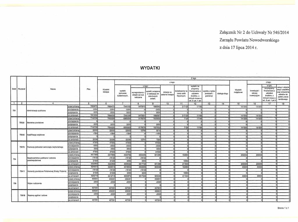 Załącznik Nr 2 do Uchwały Nr 546/2014 Zarządu Powiatu Nowodworskiego z dnia 17 lipca 2014 r.