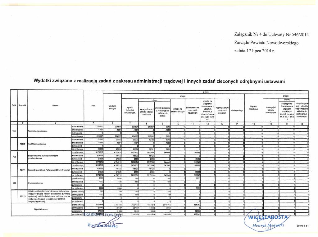 Załącznik Nr 4 do Uchwały Nr 546/2014 Zarządu Powiatu Nowodworskiego z dnia 17lipca 2014 r.