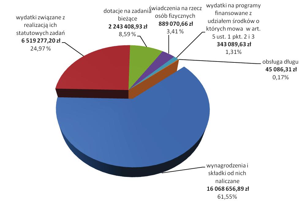 Wykonanie wyatków bieżących w 2014 roku z poziałem na grupy paragrafów. Szczegółowe wykonanie wyatków bużetowych na zień 30.06.2014 roku przestawia załącznik nr 3 i 4.