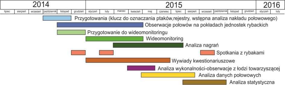zgromadzonym materiale.