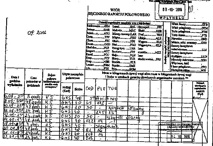 Wszystkie powyższe dane są wprowadzane (ręcznie lub elektronicznie) do Systemu Informacji Rybołówstwa Morskiego - SIRM prowadzonego przez CMR w Gdyni.