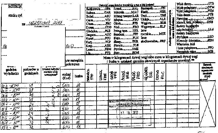 , zmieniające Rozporządzenie Rady (EWG) Nr 2847/93 z 12 października 1993 r., ustanawiające system kontroli mający zastosowanie do wspólnej polityki rybołówstwa. Rys. 9.
