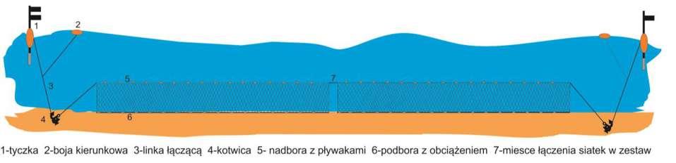 stanowiącej podborę, lub podwieszonej do podbory.