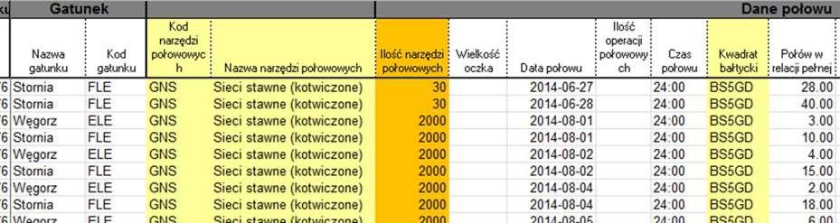 Rys.39. Dane z raportu połowowego przykład błędnej klasyfikacji narzędzia.