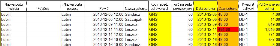 W przypadku zapisów od jednej do czterech godzin, sprawdzano typową działalność jednostki oraz daty wypłynięcia i powrotu.