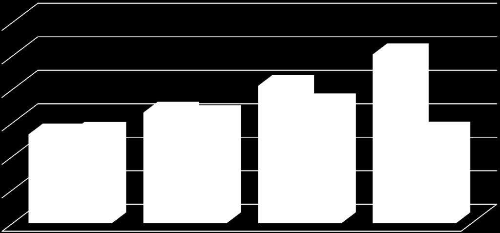 inicjatywach klastrowych 12,0.0 10,080.0 10,0.0 8,0.0 5,30.0 5,40.0 6,60.0 6,40.