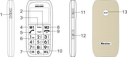 4.3 Wygląd telefonu 1. Przełącznik głośności 2. Klawisz nawigacyjny Dół 3. Klawisz nawigacyjny Góra 4. Przycisk pamięci M1, Lewy Klawisz Funkcyjny 5. Przycisk połączenia (Zielona Słuchawka), 6.