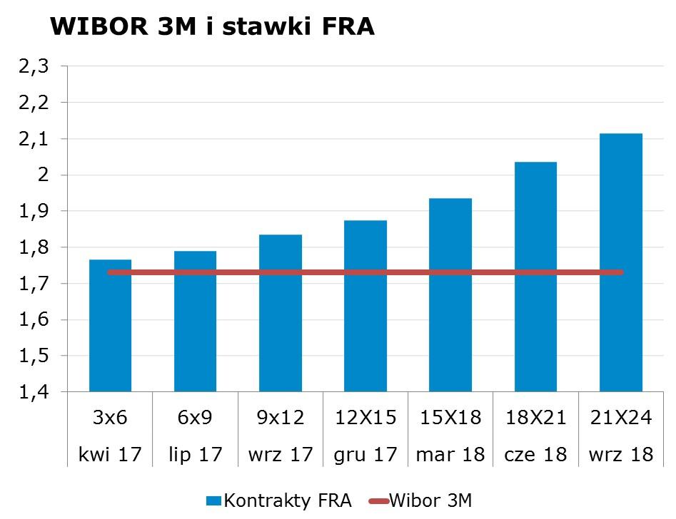 2187 10Y 2.95 3.00 9x12 1.81 1.84 CHF/PLN 4.1150 Uwaga!