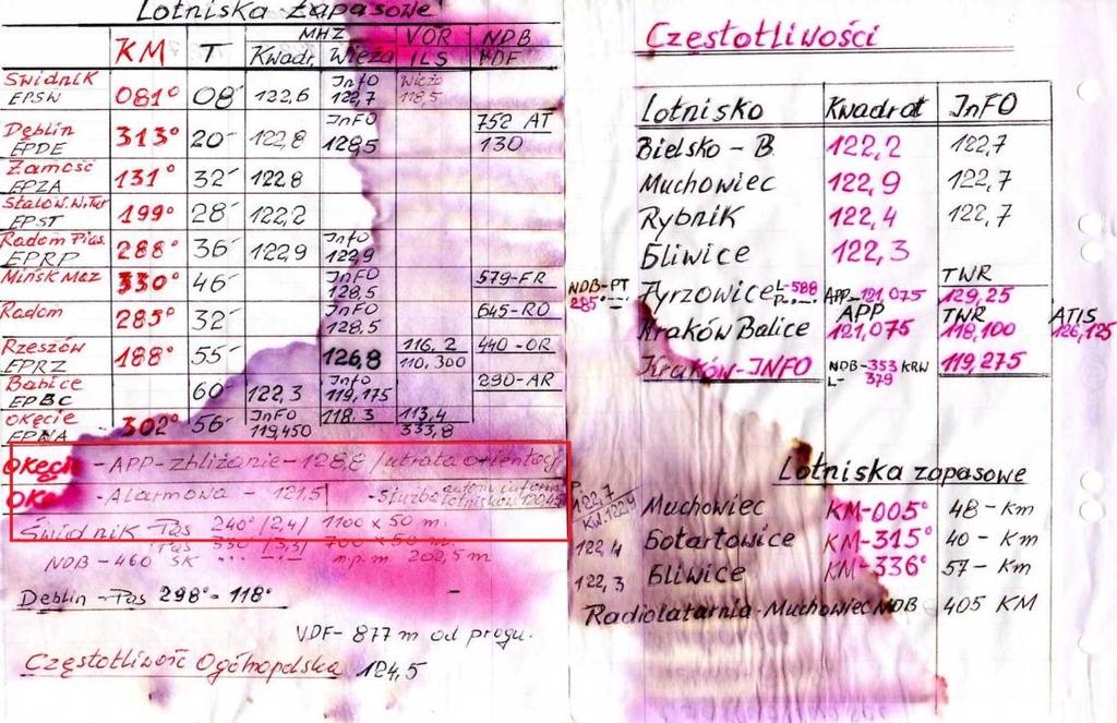 Rys.2. Informacje o polskich lotniskach cywilnych i wojskowych, niektóre nieaktualne. Rys.3.