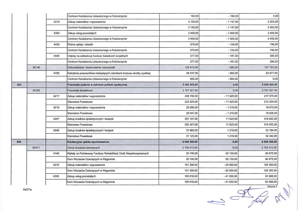 Centrum Kształcenia Ustawicznego w Kościerzynie 180,00-180,00 0,00 4210 Zakup materiałów i wyposażenia 3 150,00-1 147,00 2 003,00 Centrum Kształcenia Ustawicznego w Kościerzynie 3 150,00-1 147,00 2