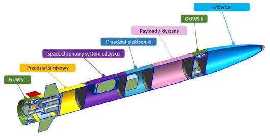 ML-XVIII 2018 ANALIZA SYSTEMU ZIMNEGO STARTU DLA RAKIETY BADAWCZEJ MARIUSZ JACEWICZ, ROBERT GŁĘBOCKI Politechnika Warszawska, Wydział Mechaniczny Energetyki i Lotnictwa e-mail: mjacewicz@meil.pw.edu.