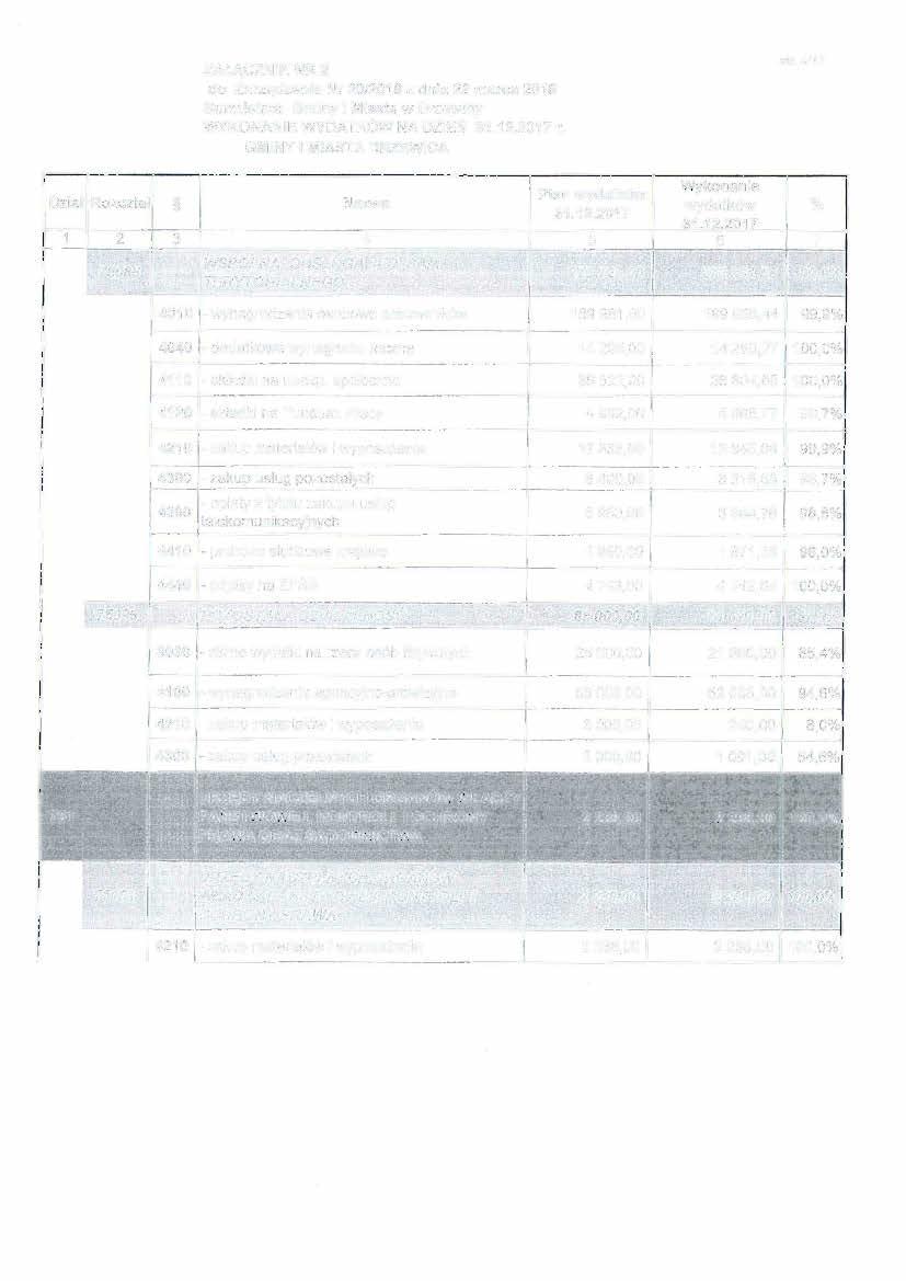 l 75085 ~ - ZAŁĄCZNIK NR 2 WYKONANIE WYDATKÓW NA DZIEŃ r. WSPOLNA OBSŁUGA JED. SAM. 275 726,00 TERYTORIALNEGO -wynagrodzenia osobowe pracowników 189 981100 - dodatkowe wynagrodz.