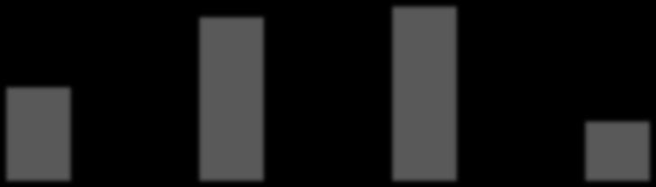 GRUPA 