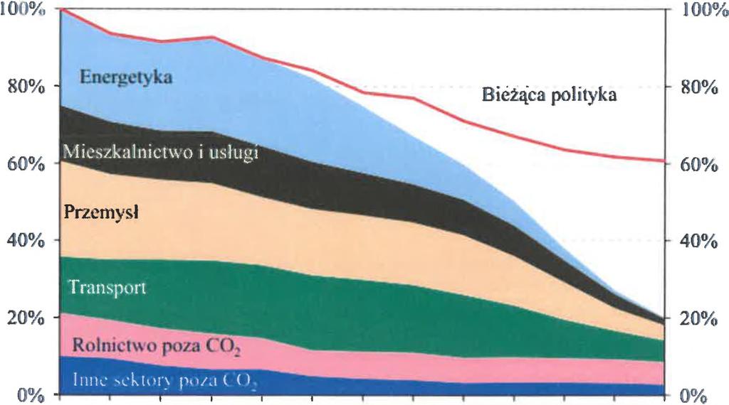 Celami priorytetowymi Programu są: ochrona, zachowanie i poprawa kapitału naturalnego Unii Europejskiej, przekształcenie UE w zasobooszczędną, zieloną i konkurencyjną gospodarkę niskoemisyjną,