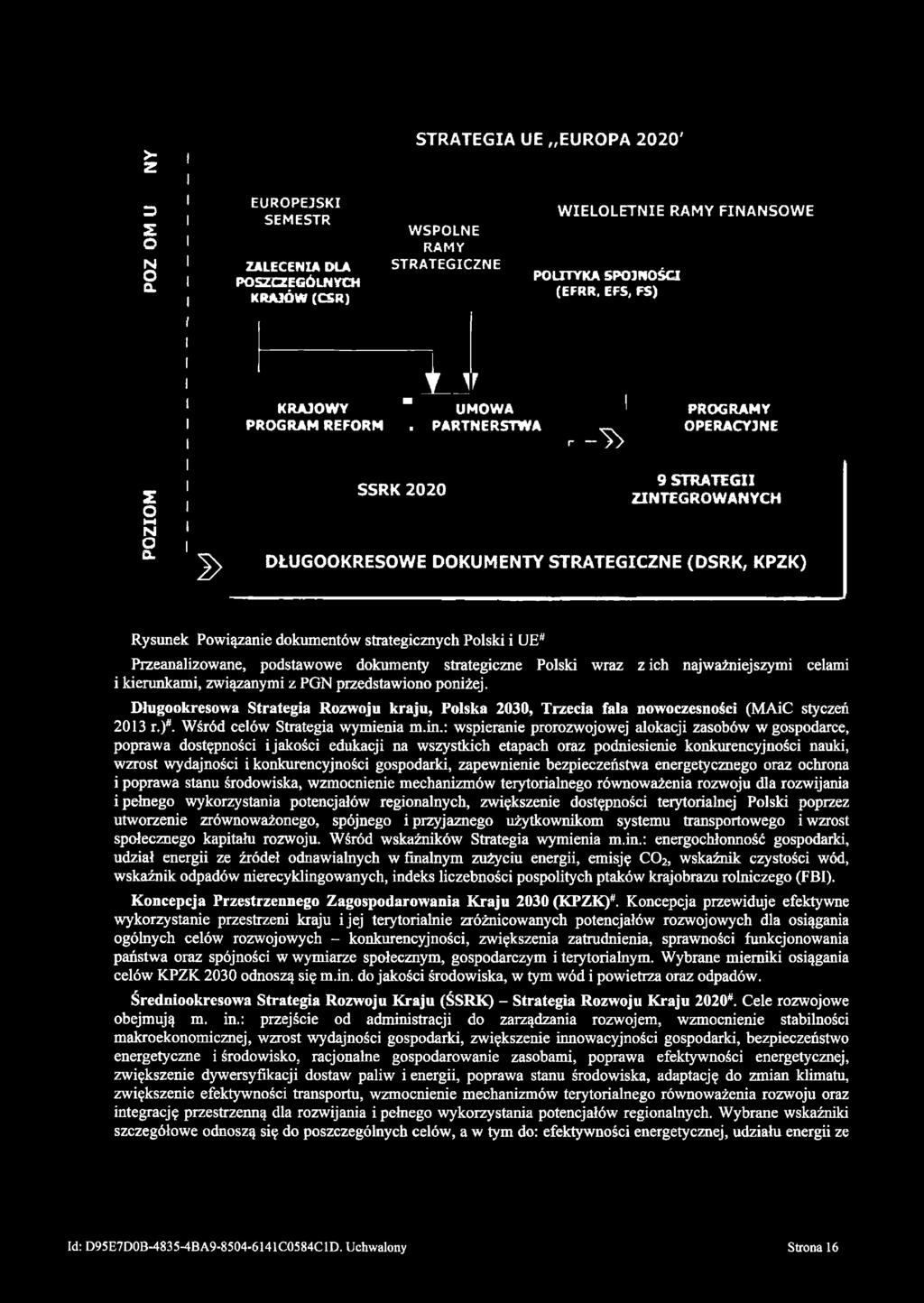 Długookresowa Strategia Rozwoju kraju, Polska 2030, Trzecia fala nowoczesności (MAiC styczeń 2013 r.)#. Wśród celów Strategia wymienia m.in.