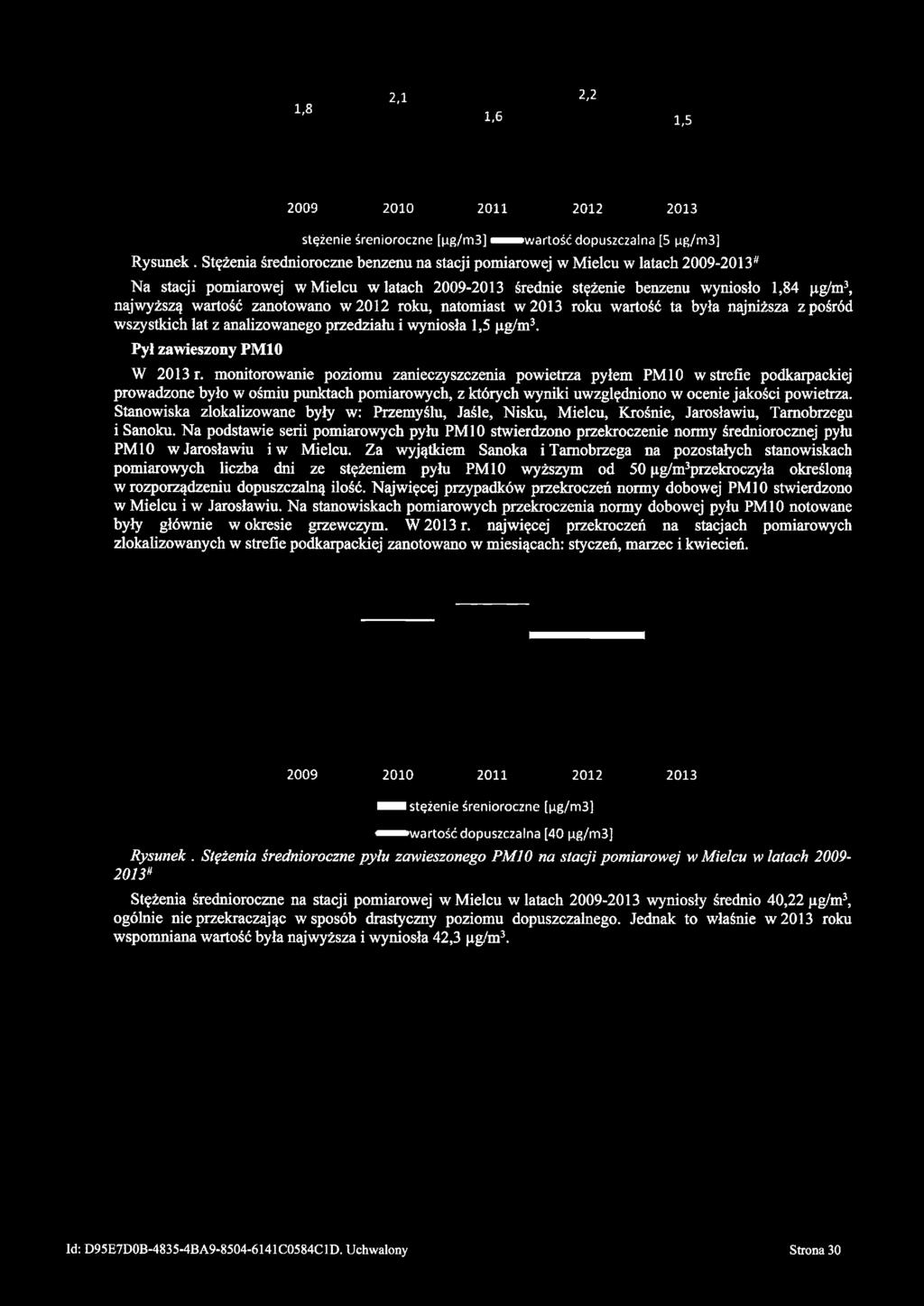 1,8 2,1 2,2 1,6 1,5 2009 2010 2011 2012 2013 stężenie śrenioroczne [ ig/m3] ^ ^ w a r t o ś ć dopuszczalna [5 pg/m3] Rysunek.