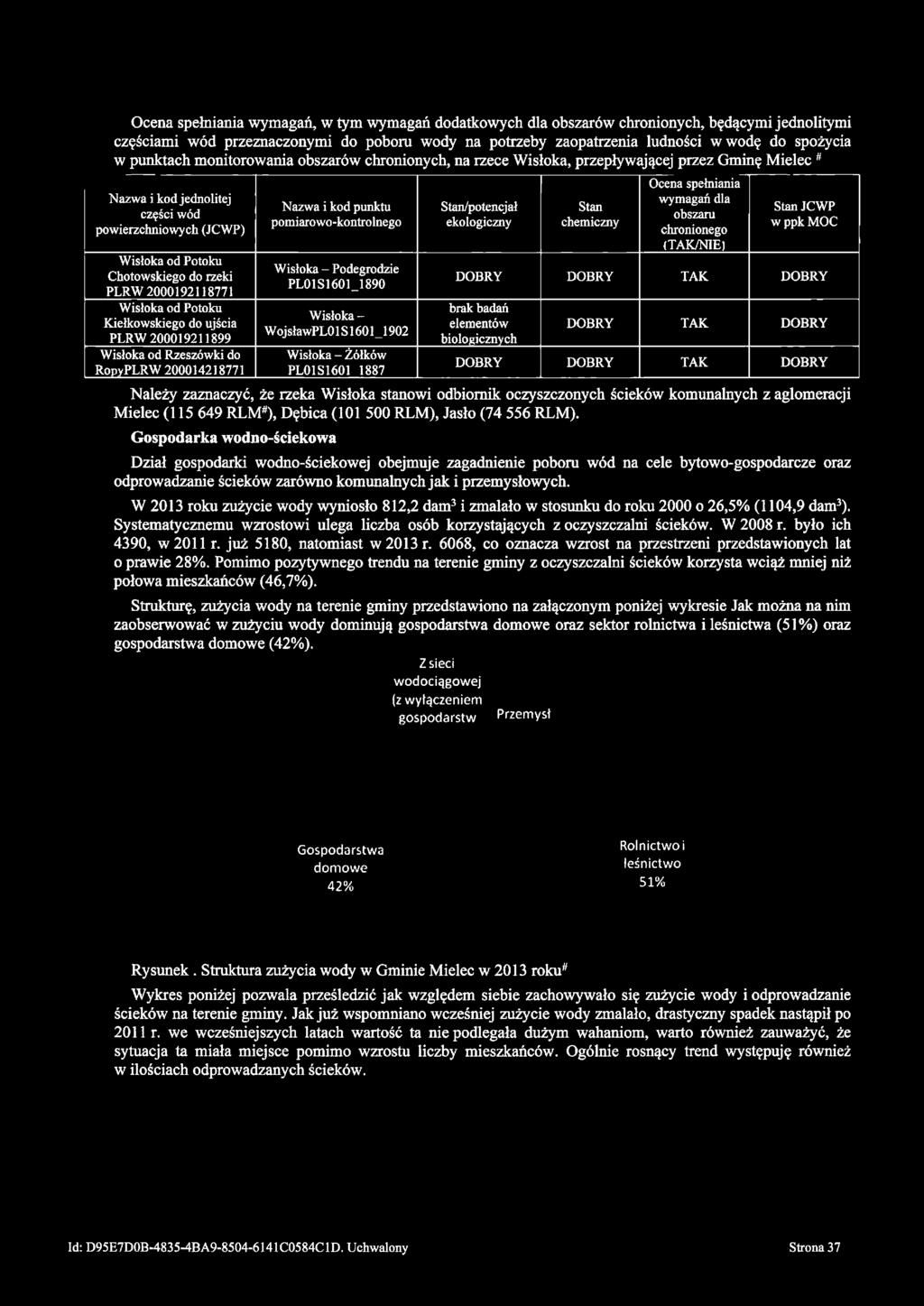 PLRW 2000192118771 W isłoka od Potoku Kiełkowskiego do ujścia PLRW 200019211899 W isłoka od Rzeszówki do RopyPLRW 200014218771 Nazwa i kod punktu pomiarowo-kontrolnego W isłoka - Podegrodzie