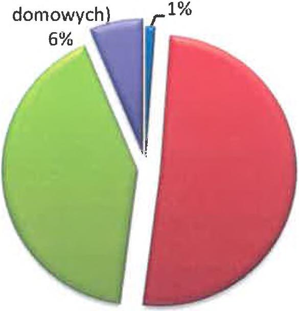 ppk MOC DOBRY DOBRY TAK DOBRY brak badań elementów biologicznych DOBRY TAK DOBRY DOBRY DOBRY TAK DOBRY Należy zaznaczyć, że rzeka Wisłoka stanowi odbiornik oczyszczonych ścieków komunalnych z