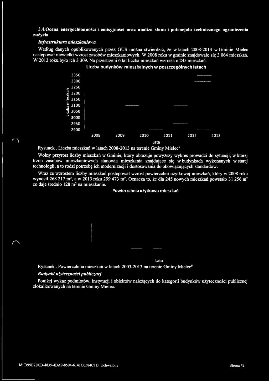 Na przestrzeni 6 lat liczba mieszkań wzrosła o 245 mieszkań. 3 3 5 0 3 3 0 0 Liczba budynków mieszkalnych w poszczególnych latach O l,c 3 2 5 0 3 2 0 0.