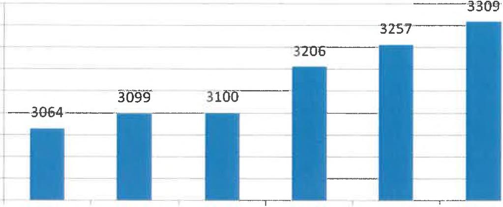 Liczba mieszkań w latach 2008-2013 na terenie Gminy Mielec* Wolny przyrost liczby mieszkań w Gminie, który obrazuje powyższy wykres prowadzi do sytuacji, w której trzon zasobów mieszkaniowych