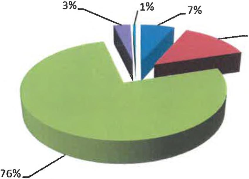 949,89 44 839,61 1 955,21 325,86 5866,67 Zużycie energii w mieszkalnictwie w podziale na nośniki energii 13% Energia elektryczna Gaz ziemny Węgiel