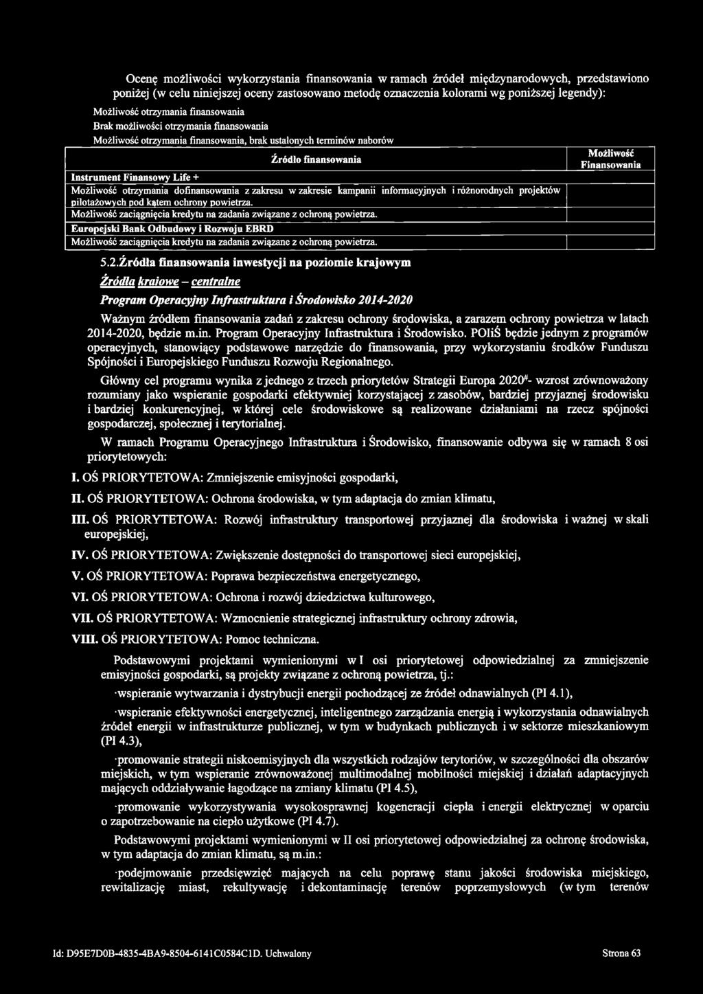 otrzymania dofinansowania z zakresu w zakresie kampanii informacyjnych i różnorodnych projektów pilotażowych pod katem ochrony powietrza.