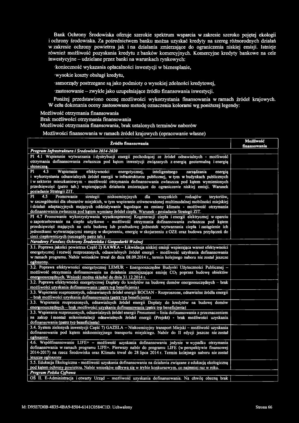 Istnieje również możliwość pozyskania kredytu z banków komercyjnych.