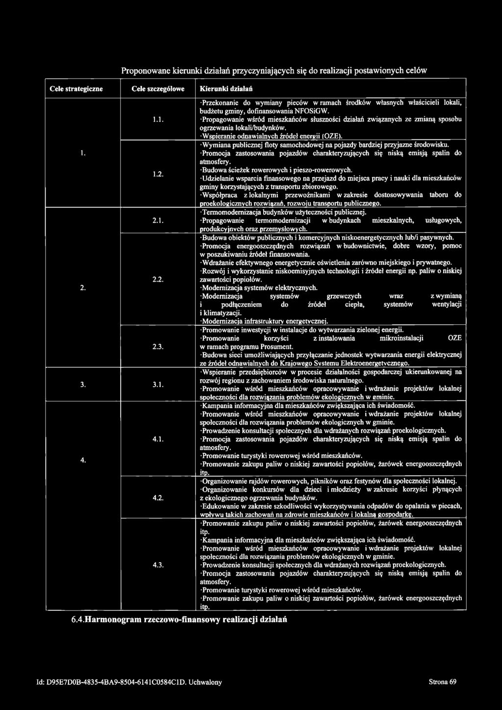 Propagowanie wśród m ieszkańców słuszności działań związanych ze zmianą sposobu ogrzewania lokali/budynków. Wspieranie odnawialnych źródeł energii (OZE).