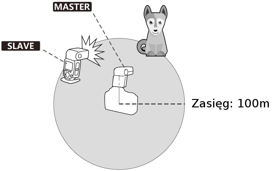 Ponownie naciśnij przycisk <MODE>, aby wyjść z ustawienia. 2.