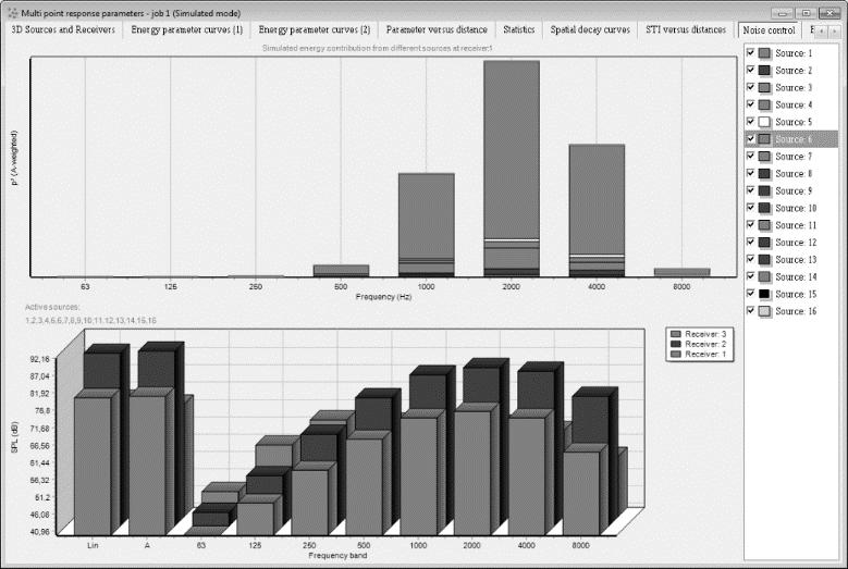 Rys. 7. Graficzna forma prezentacji wartości uzyskanych w wyniku przeprowadzenia symulacji zjawisk akustycznych Źródło: opracowanie własne 3.