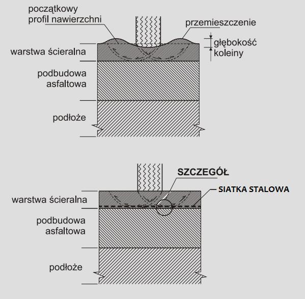 PRZEZNACZENIE I ZAKRES STOSOWANIA Zwiększa